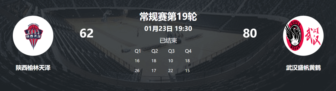 开云体育官网-提前三轮！武汉盛帆锁定WCBA八强资格